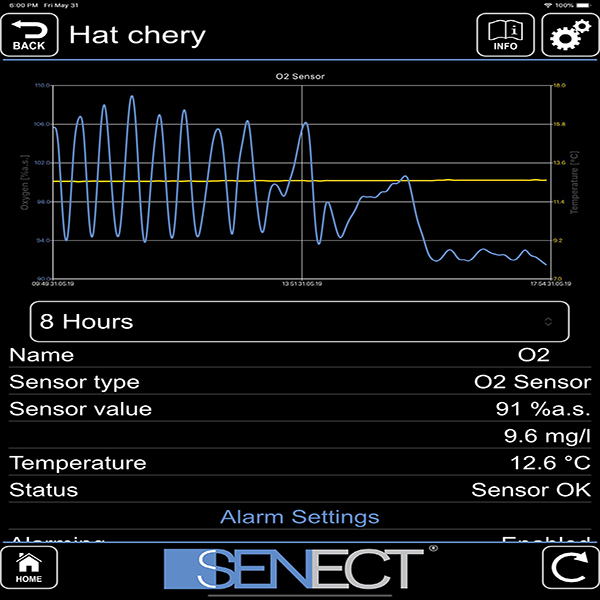 指示器 SENECT | MONITOR4 5