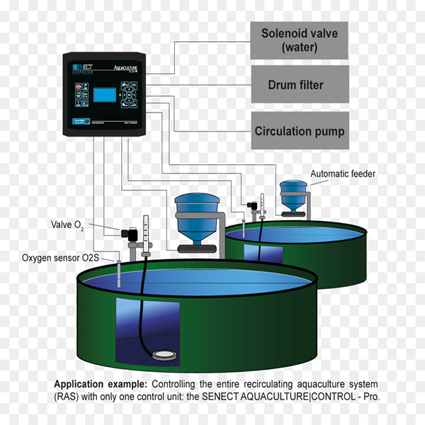 專用型控制器 AQUACULTURE | Basic 4